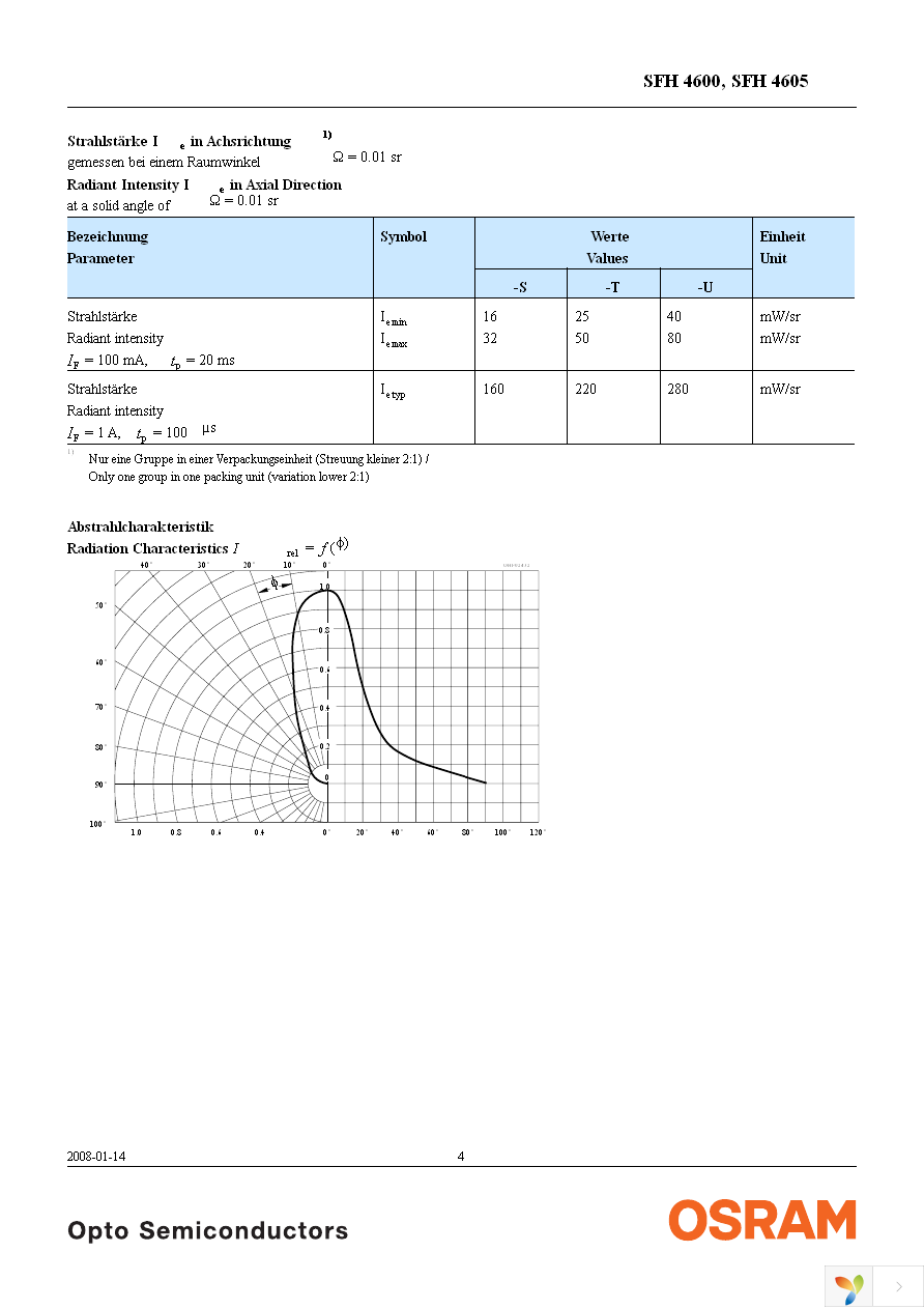 SFH 4600-Z Page 4